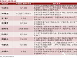 量子通信概念股龙头（华工科技和神州信息谁是量子通信板块真正的龙头？）