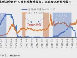 2021美联储今天加息（2021年央行会加息吗？）