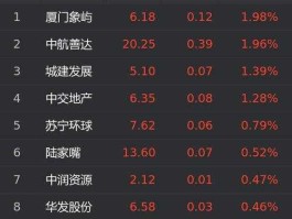 华发股份股票？地产类股票有哪些代码是多少？