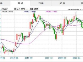 今日美元汇率兑人民币实时行情（一美元是多少人民币？）