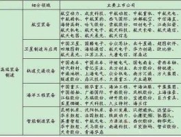 601299 油气装备概念股有哪些油气装备概念上市公司一览？