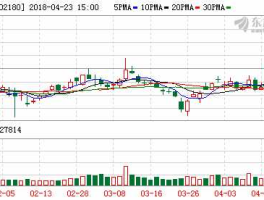 002180股票（002180是什么板块的股票？）