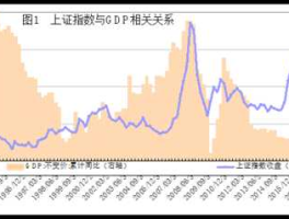 中国股市经济晴雨表（中国股市状况）