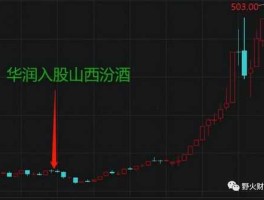 汾酒股票，山西汾酒股票为什么涨得快？