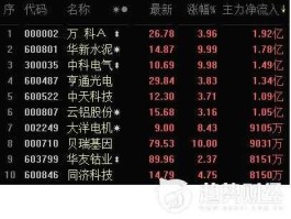 000868股票 化工行业股票有哪些？