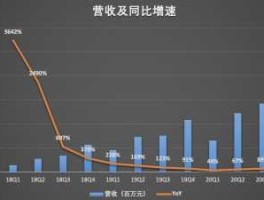 拼多多一季度营收 拼多多主营业务收入是什么？