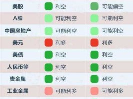 美联储加息50个基点，加息50基点是什么意思？