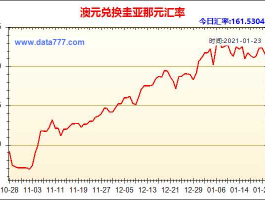 中国澳元汇率（中国澳元汇率走势图）