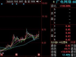 600831 广电网络600831后市走势？