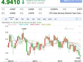 人民币对澳元汇率今日走势(人民币对澳元实时汇率 今日)