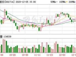 股票600057 总市值133亿的股票有哪些，目前价位14元左右？