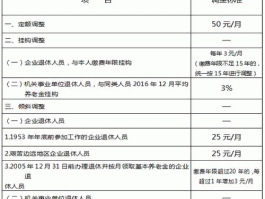 重庆养老保险，重庆市社会保险实施办法？