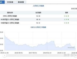 usdt今日最新汇率(usdt今日最新汇率多少)