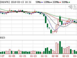 002476股票 宝莫股份什么时候复牌？