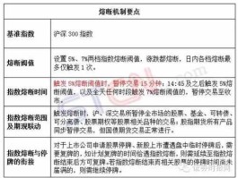 股市熔断机制 什么是熔断机制？它对股市有何影响？