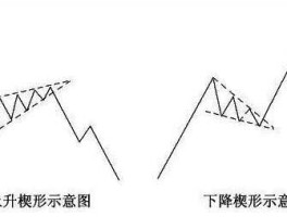 楔形形态 楔形和旗形区别？