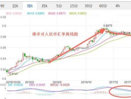 人民币与港币的汇率 港元离岸汇率？
