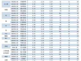 再升科技股票？半导体设备龙头一览？