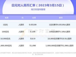 34万日元等于多少人民币(34万日元等于多少人民币汇率)