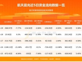 600501航天晨光 谁持有600501晨光？怎样操作？