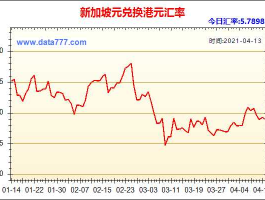 新加坡币兑换港币（新加坡币兑换成人民币）