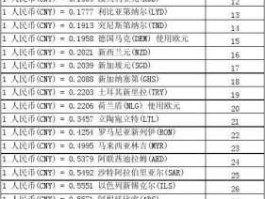 巴林币对人民币汇率 世界各国货币中，币值最高的和最低的分别是什么货币？
