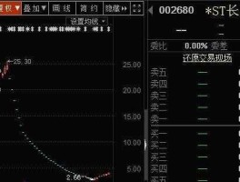 st生化 已提交摘帽申请的st股？