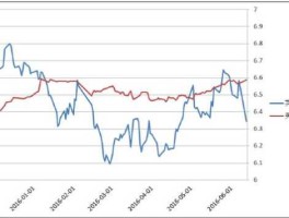 人民币英镑兑美元走势图（人民币英镑汇率走势分析）