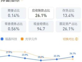 福晶科技股票，福晶科技属于什么板块？