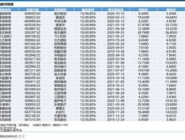 腾讯股票市值（腾讯市值是多少亿？）