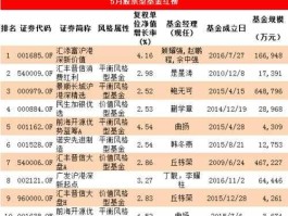 300021股票？小米集团基金有哪些？