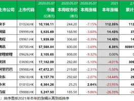 股市5月6月7月（股市5月6月7月说法）