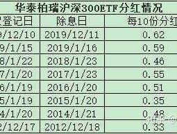 510300？300etf159919与300etf510300与etf510310区别？