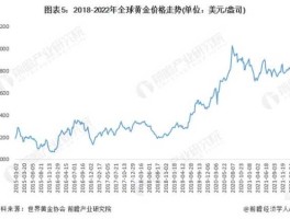 2023年黄金涨还是跌(2023年黄金涨跌趋势图)