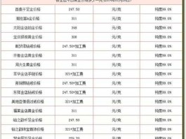 今日黄金现在多少钱一克啊（今日黄金饰品现在多少钱一克）