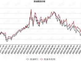 原油价格走势（原油价格走势k线图）