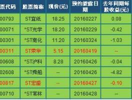 st星美 重庆34家上市公司分别是哪34家谢谢？