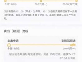 股票000979？000979基金赎回多久钱会到帐？