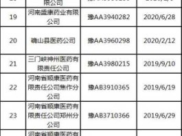 西南合成医药集团有限公司？浙江股票有哪些？