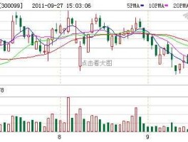 尤洛卡股票，尤洛卡是啥意思？