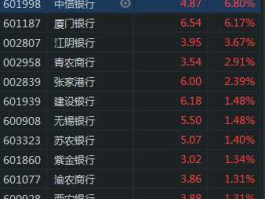 青农商行股票（哪些银行是上市公司？）