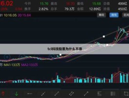 tcl股票，tcl股票能涨到8块吗？
