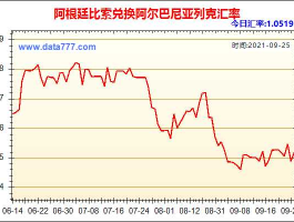 人民币对阿根廷比索汇率(人民币阿根廷比索汇率走势)