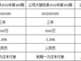华润银行网上银行 华润银行如何申请利率下调？