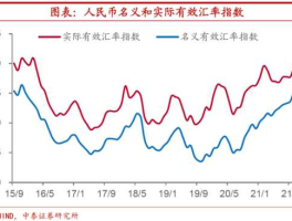 一万元人民币每年贬值多少钱（国家为什么让人民币不断贬值）