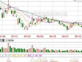 600497股票，云南锗业和驰宏锌锗哪个好？