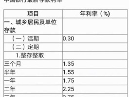 中国银行定期存款利率表2022年(中国银行定期存款利率表2022年10月计算)