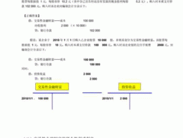 交易性金融资产（交易性金融资产账务处理例题）