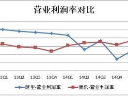 营业利润率（营业利润率有什么？）