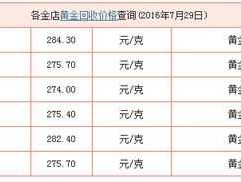 金价二手回收今日价格（金价二手回收今日价格表）